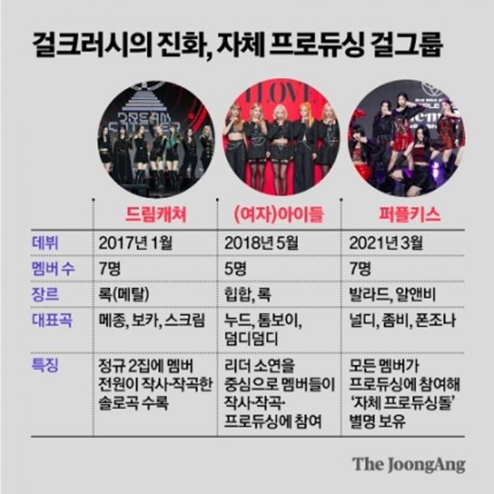 K-pop girl group marketing becomes premium and pricey