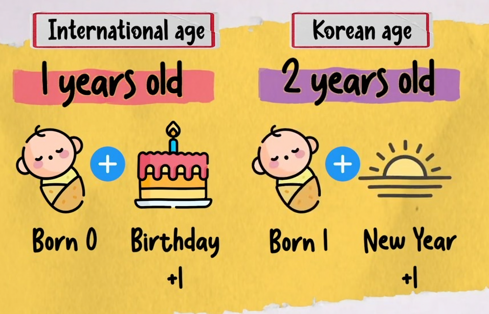 BTS's V (Kim Taehyung) the face of Korea's age calculation