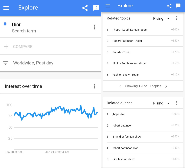 BTS's J-Hope was the #1 most-searched person related to Dior 2023 Fashion  Show according to Google Trends