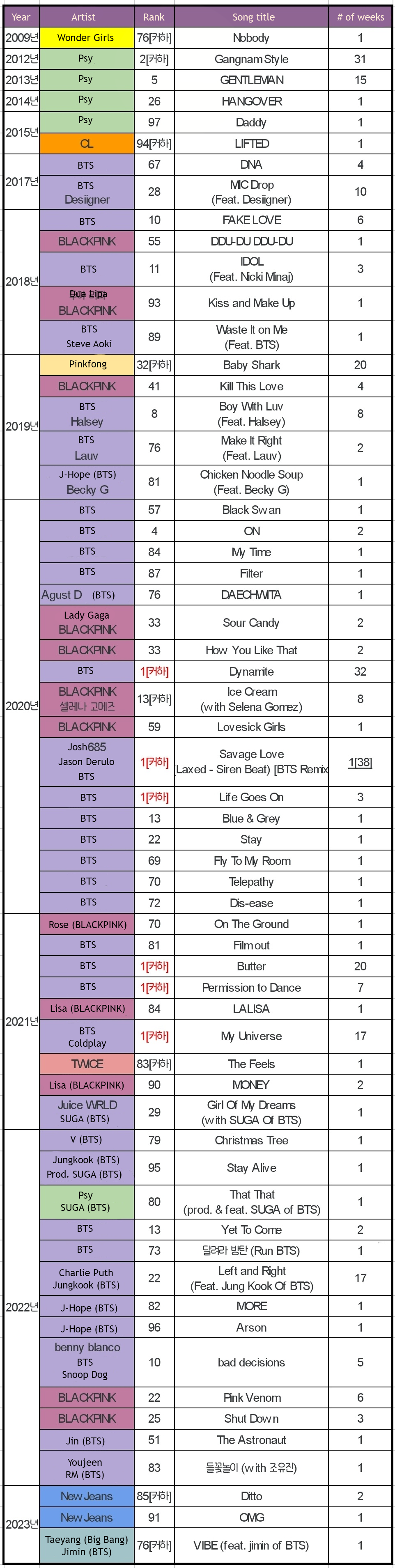 The 100 Best Korean Pop Songs Of All Time