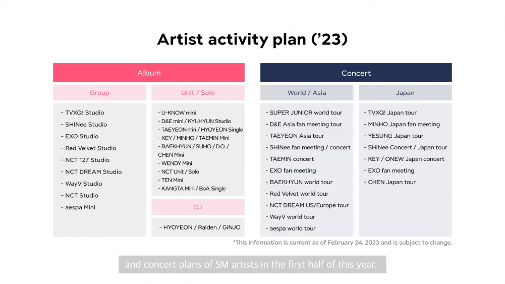 Red Velvet, aespa, WayV, and Baekhyun world tours? SM Entertainment reveals 2023 plans for their artists allkpop