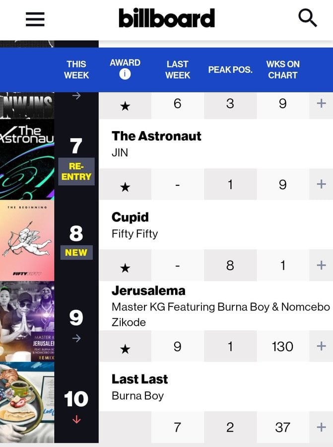 Новички FIFTY FIFTY впервые попали в чарт Billboard