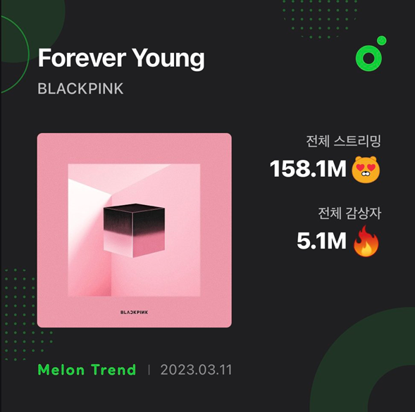 BLACKPINK установили рекорд на MelOn с песней «Forever Young»
