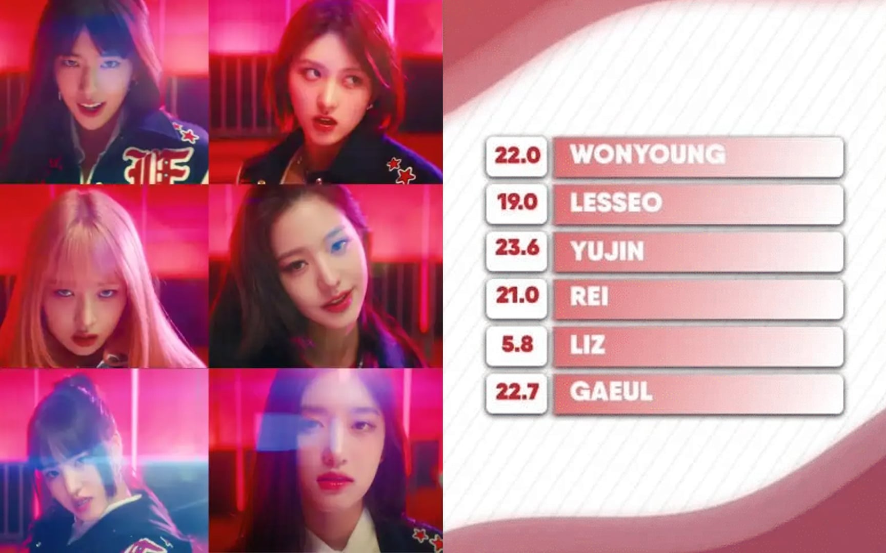 IVE fans express their anger over the group’s unfair line distribution