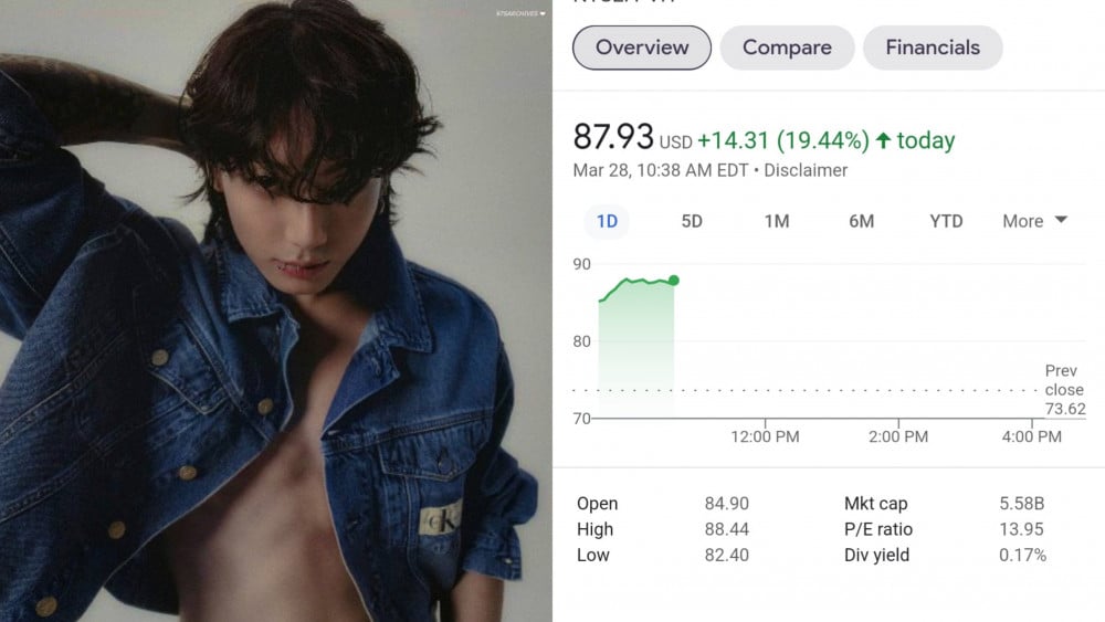 Calvin Klein Rides Jungkook Wave: Stocks & Social Media Buzz Surge with New  Global Ambassador News