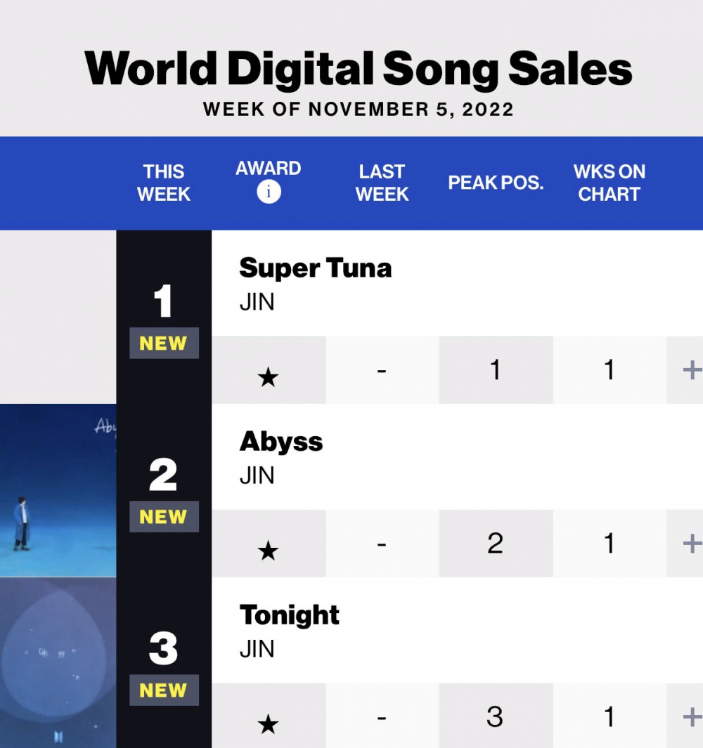 Jin achieves an impressive milestone and the longestcharting