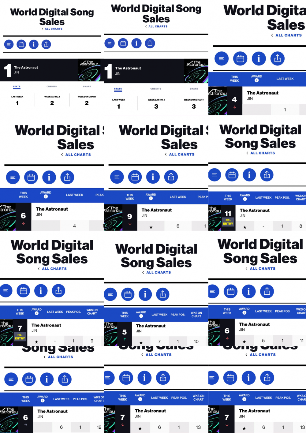 Jin achieves an impressive milestone and the longestcharting
