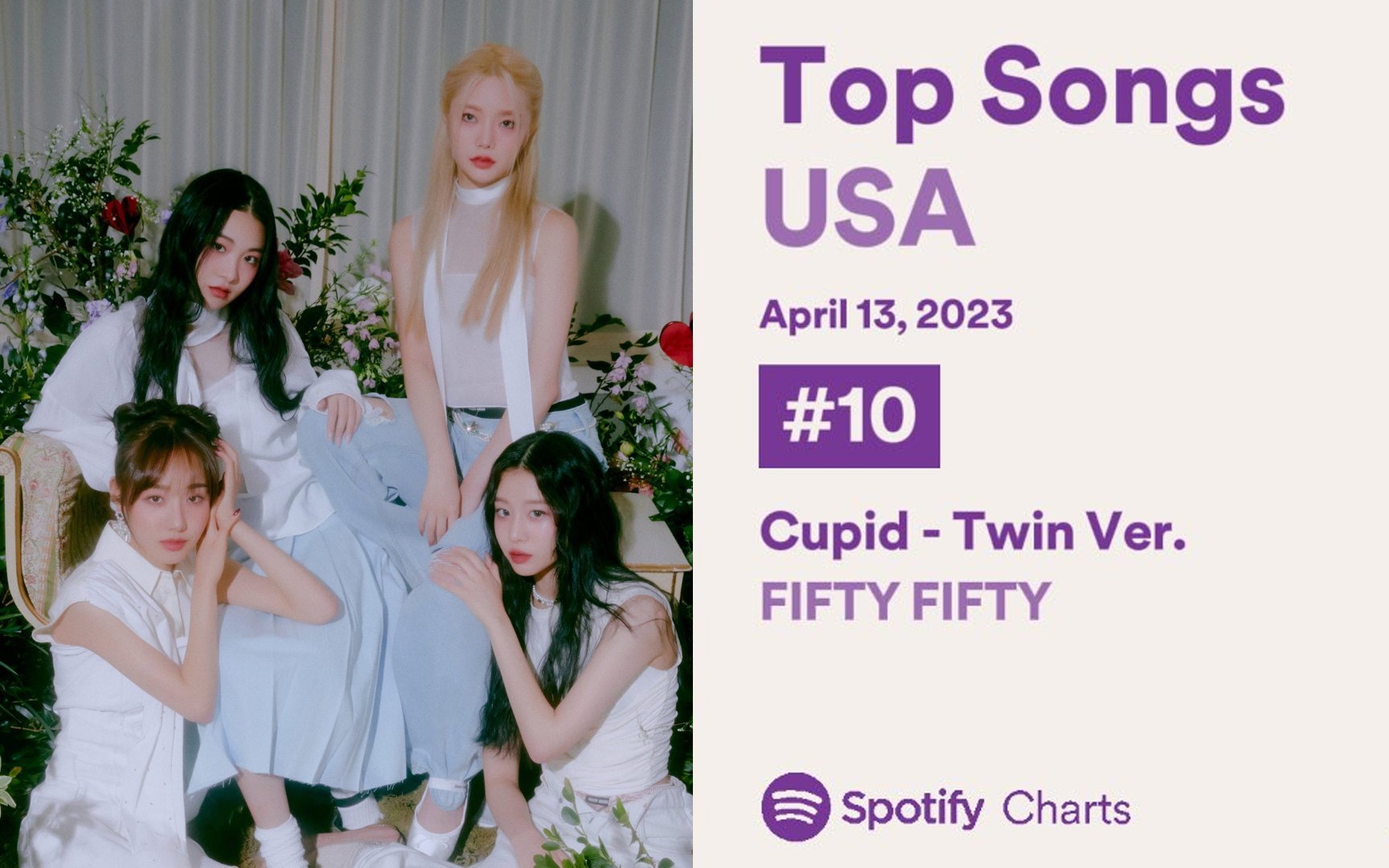 Another impressive feat FIFTY FIFTY lands on 10 on Spotify's Top
