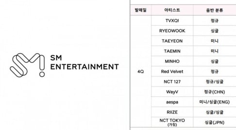 aespa, Doh Kyung Soo (D.O.), Taeyeon, Hyoyeon, NCT, WayV, NCT 127, Red Velvet, RIIZE, Key, Minho, Taemin, Ryeowook, Yesung, TVXQ, Yunho