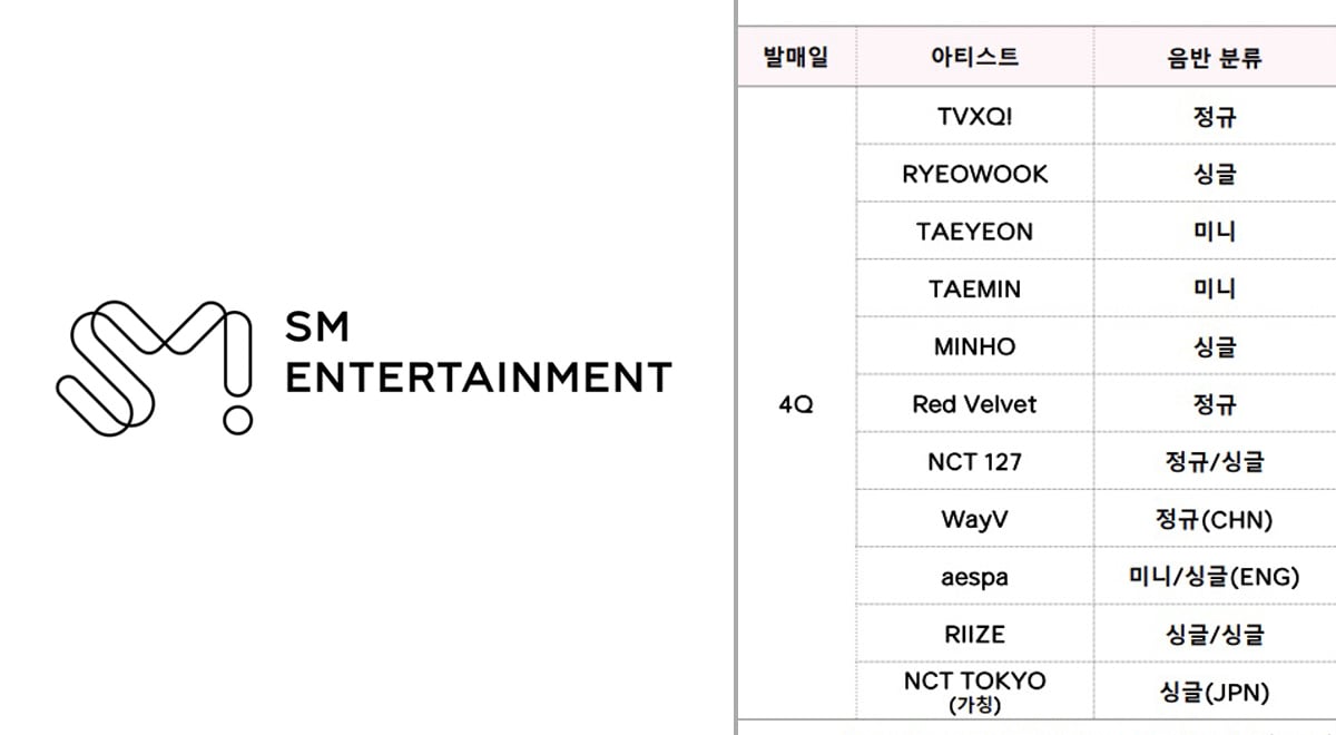 SM Entertainment reveals sales and operating profits from Q2 of 2023