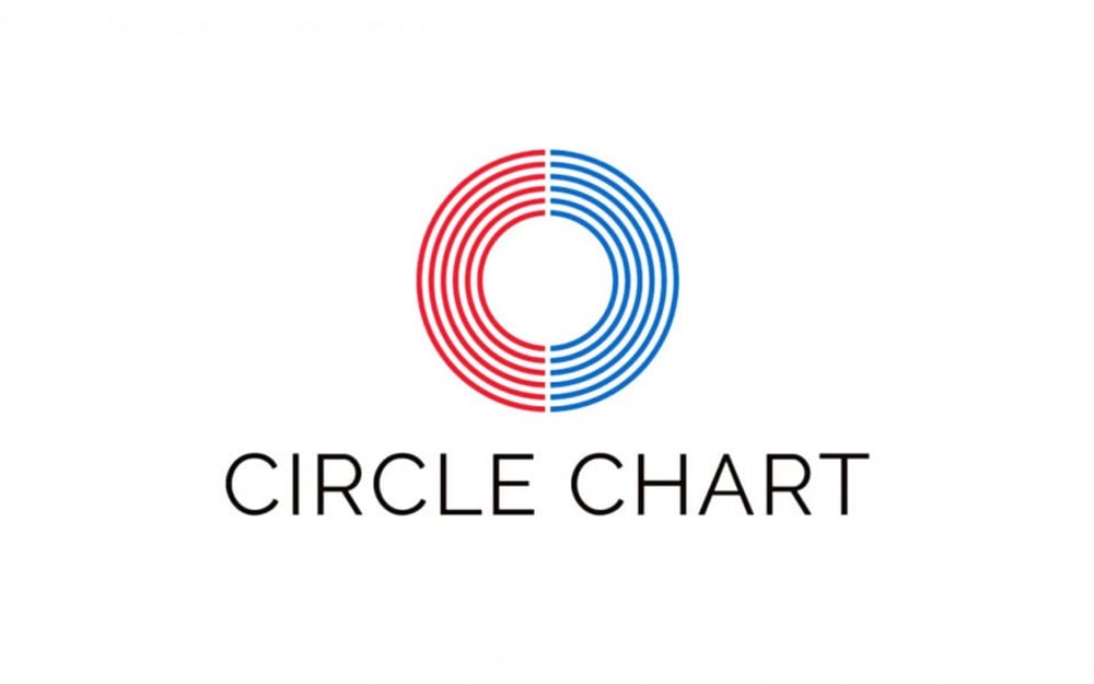 Circle Chart опубликовали рейтинги чартов за период с29 октября по 4 ноября