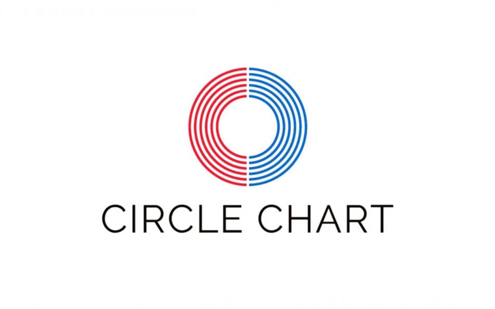 Circle Chart