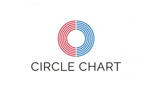Akdong Musician (AKMU), Jennie, Jungkook, Dynamic Duo, Golden Child, IVE, Lim Young Woong, NewJeans, ﻿NiziU, Parc Jae Jung, Seventeen, Taemin, VIVIZ, Weeekly