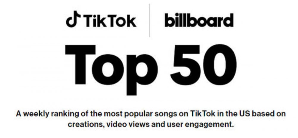 The Year on TikTok: Top 100