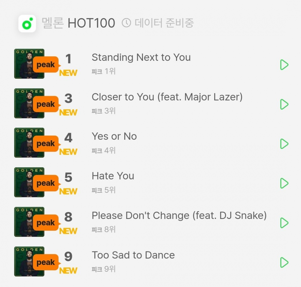 Все новые песни из сольного альбома Чонгука из BTS «Golden» вошли в Melon TOP 100