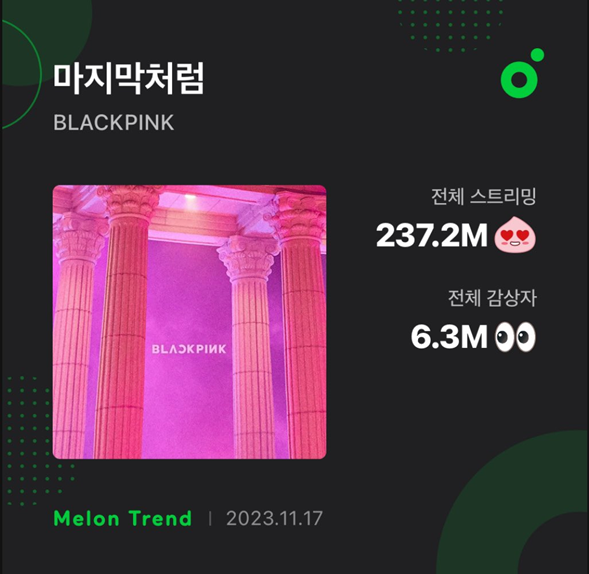 BLACKPINK — первая женская группа, 3 песни которой набрали более 6 миллионов уникальных слушателей на Melon