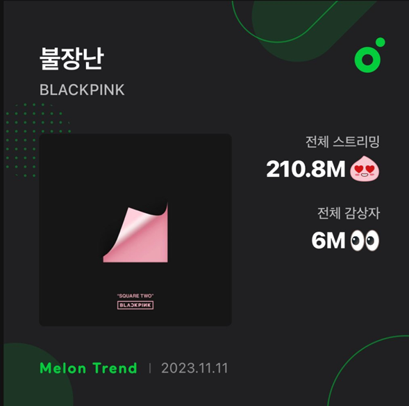 BLACKPINK — первая женская группа, 3 песни которой набрали более 6 миллионов уникальных слушателей на Melon