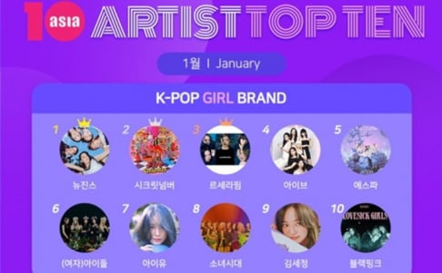aespa, BLACKPINK, I-DLE, Girls