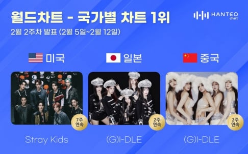 I-DLE, Stray Kids