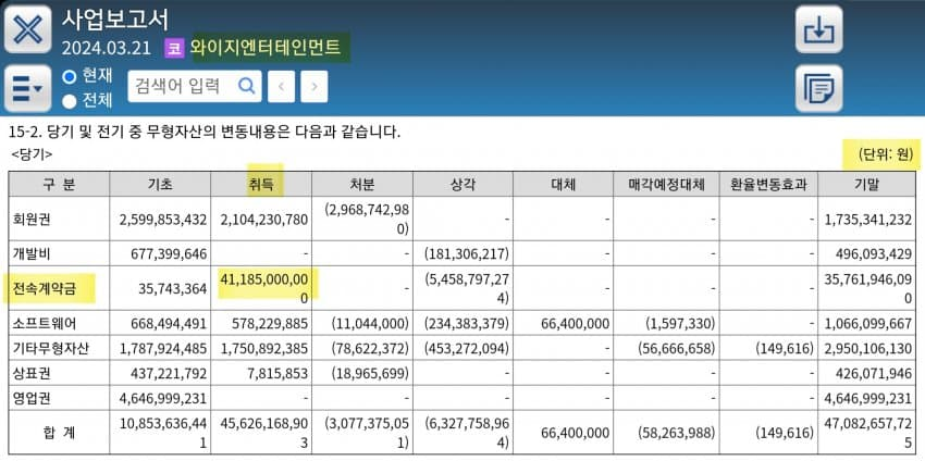 blackpink net worth