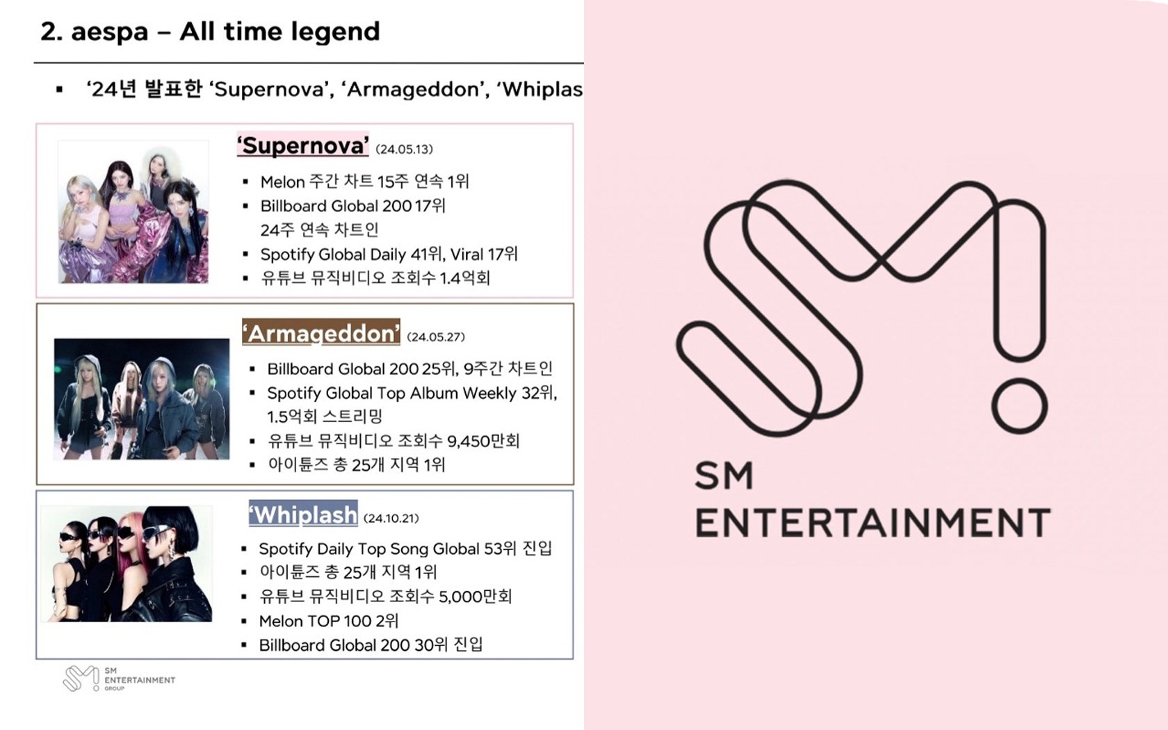 “Seperti inilah seharusnya laporannya” puji SM Entertainment atas pembaruan triwulanan yang mendetail tentang kesuksesan aespa “Seperti inilah seharusnya laporannya” puji SM Entertainment atas pembaruan triwulanan yang mendetail tentang kesuksesan aespa