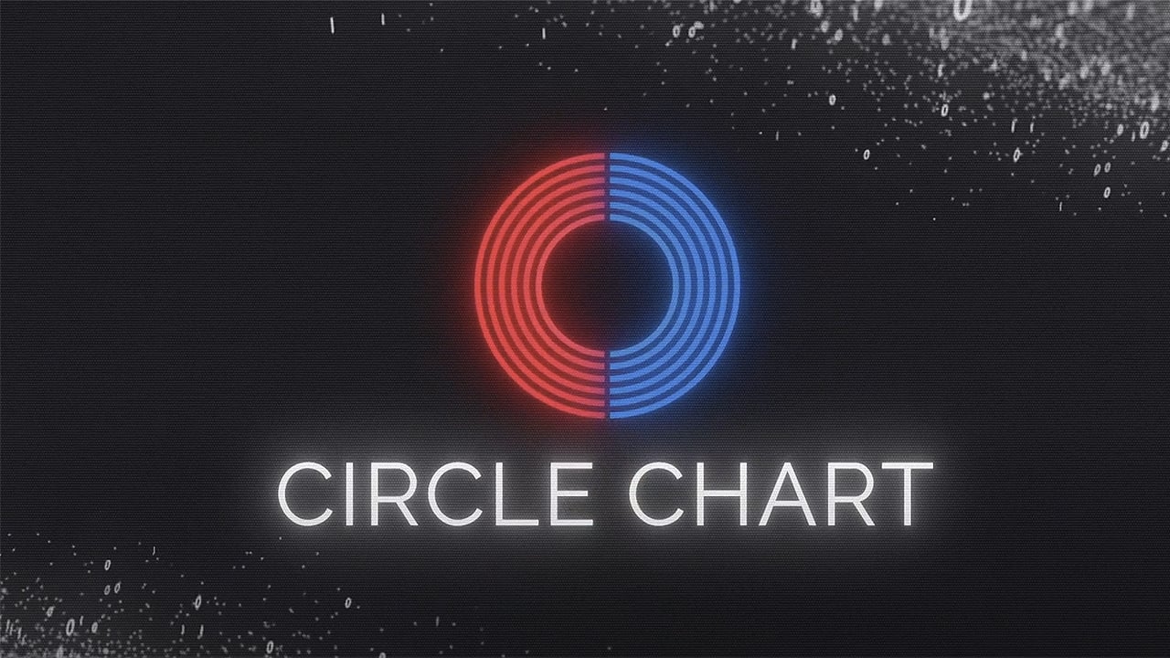 Circle Chart merilis peringkat chart untuk 3 November hingga 9 November