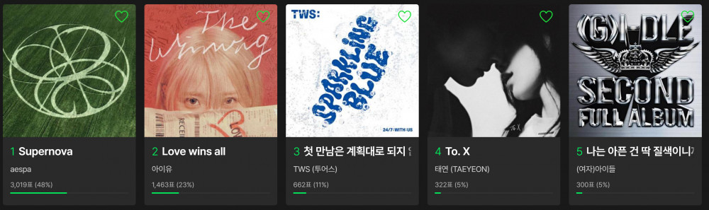‘Melon Music Awards 2024’ mengumumkan ‘TOP10’ + nominasi untuk ‘Artist of the Year’, ‘Album of the Year’, ‘Best Song’, dan banyak lagi 4 1731639037 03