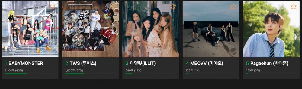 ‘Melon Music Awards 2024’ mengumumkan ‘TOP10’ + nominasi untuk ‘Artist of the Year’, ‘Album of the Year’, ‘Best Song’, dan banyak lagi 6 1731639037 05