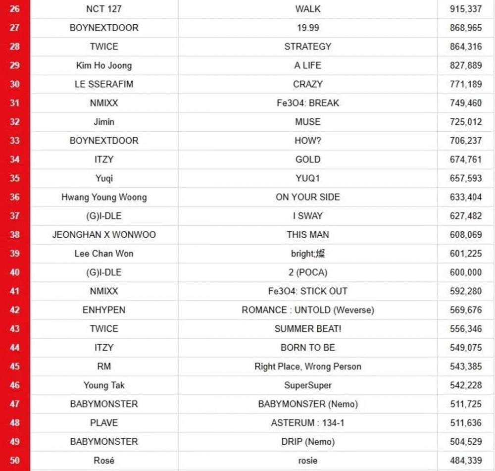 1736513176 hanteo chart top 100 selling albums in 2024 v0 8bq7bj2if5ce1
