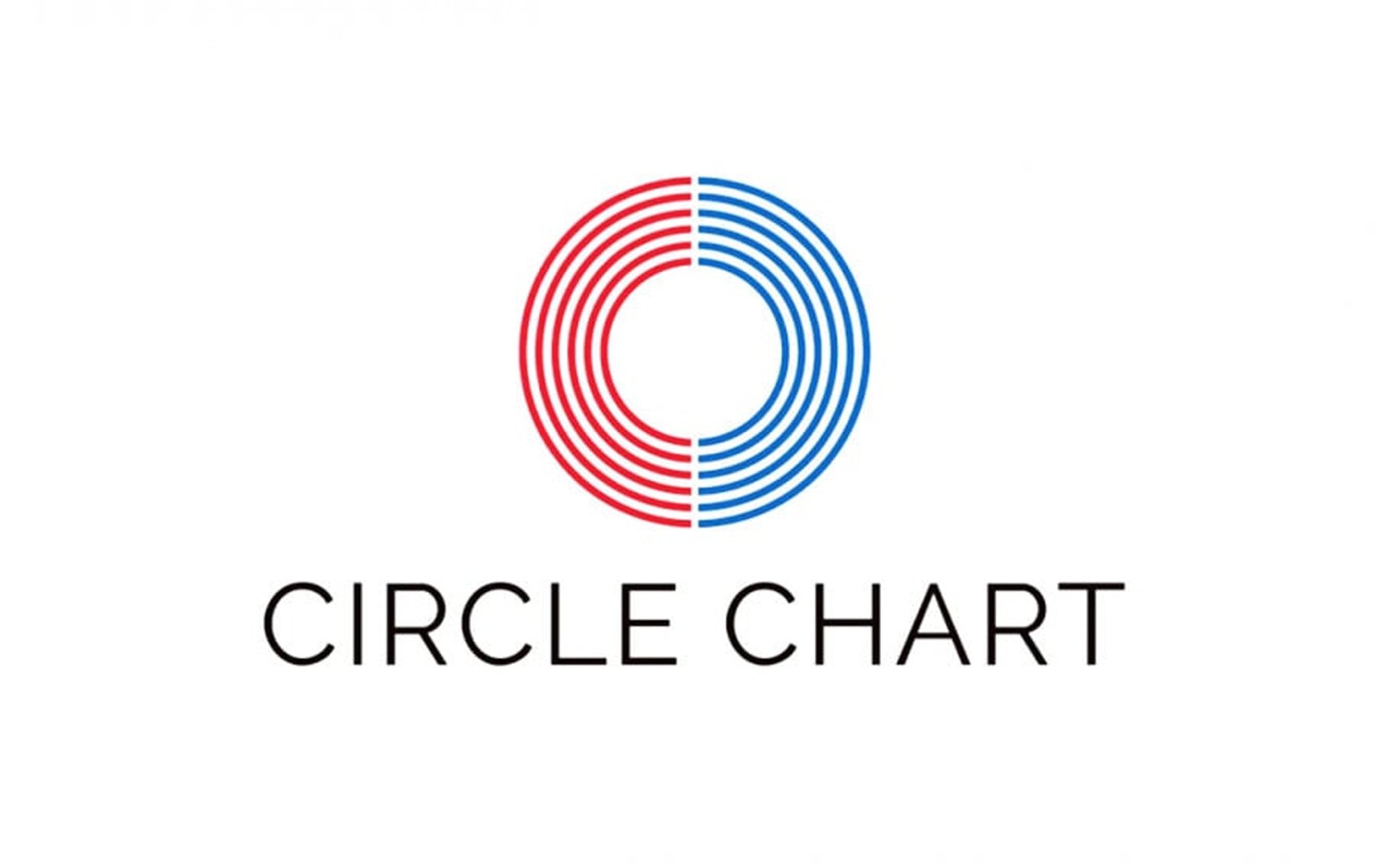 Circle Chart merilis peringkat chart untuk 12 Januari hingga 18 Januari