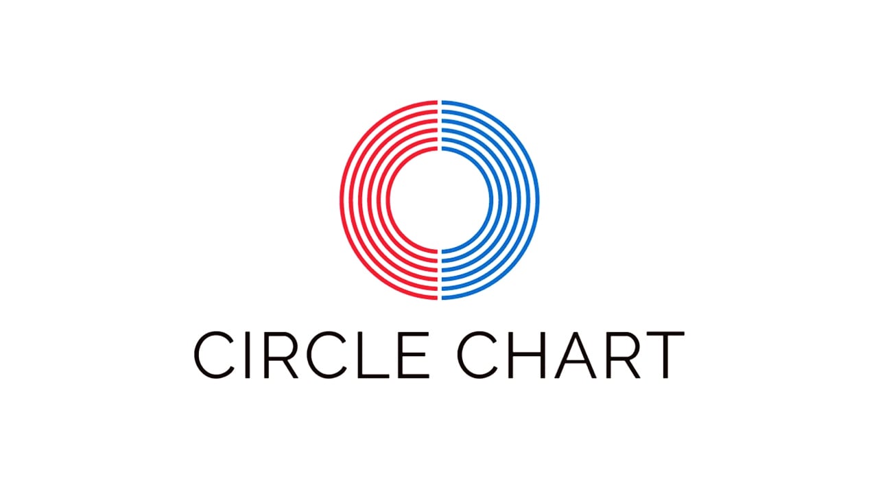 Circle Chart Releases Chart Rankings untuk 19 Januari hingga 25 Januari
