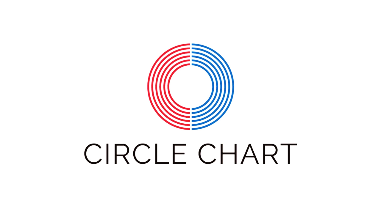 Circle Chart Releases Chart Rankings untuk 9 Maret hingga 15 Maret