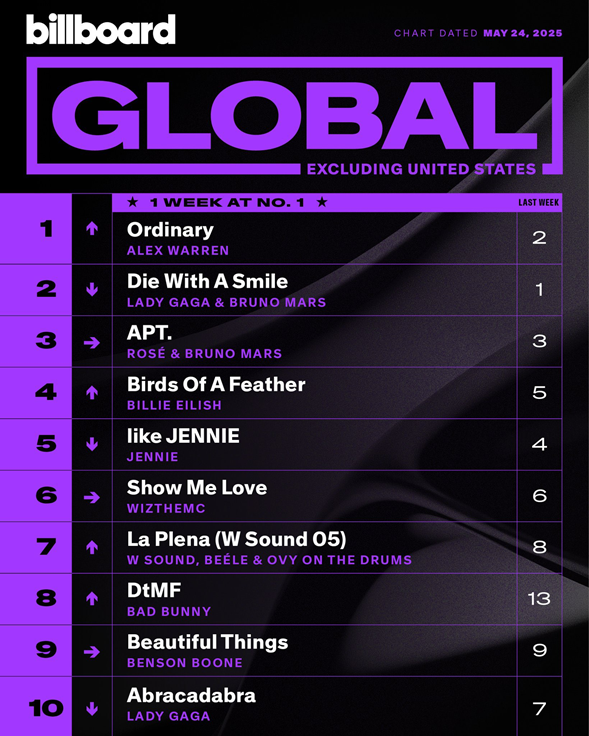 Blackpink "Like Jennie" Billboard Global 200 4 1747774809 imagen