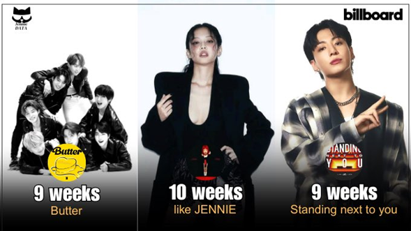Blackpink "Like Jennie" Billboard Global 200 5 1747774819 imagen