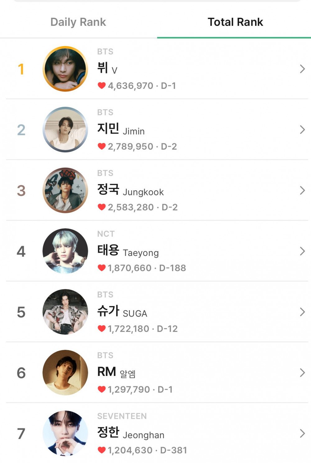 Kim Taehyung memberi hormat dalam seragam militer