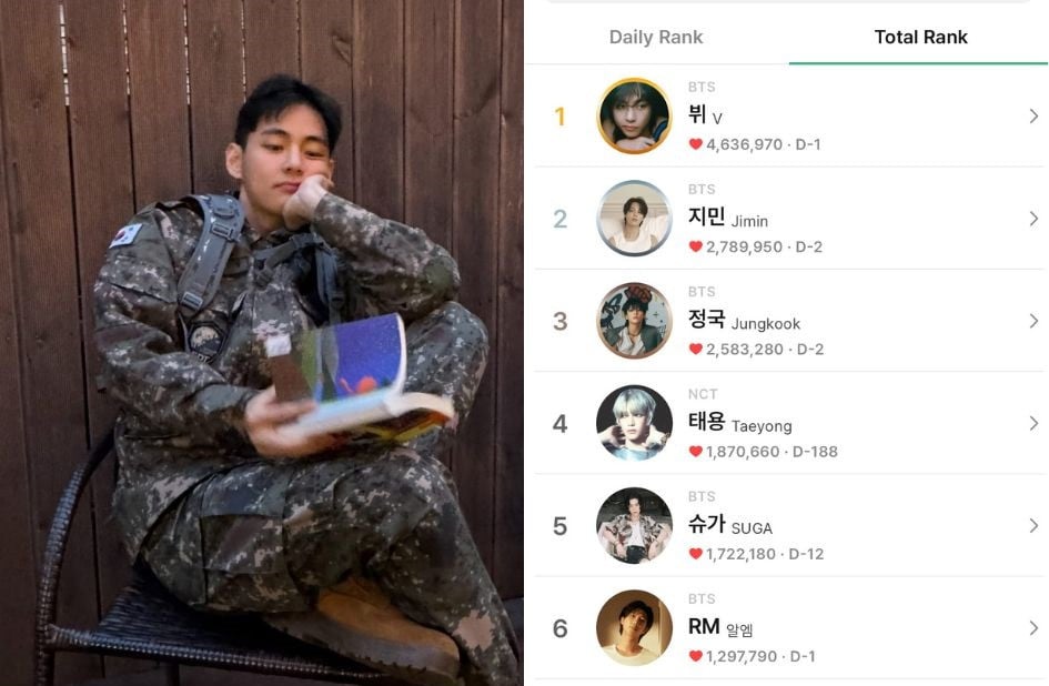 V BTS (Kim Taehyung) Jadi Selebriti Paling Dicintai di Goondori