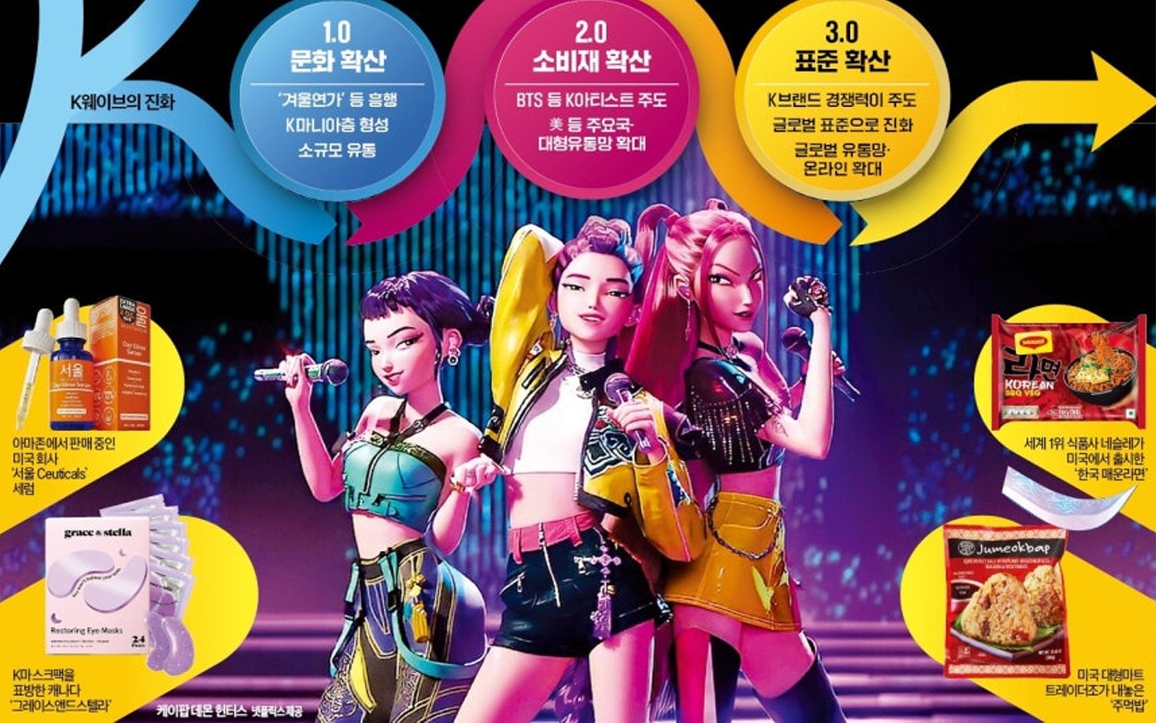 'K-Pop Demon Hunters' hits 1 Trillion KRW (~722.1 Million USD) jackpot, but the profits are going to U.S. and Japanese companies