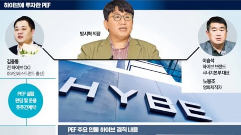 Bang Si Hyuk