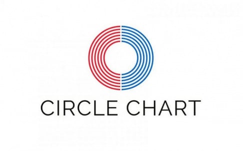 ALLDAY PROJECT, BLACKPINK, BOYNEXTDOOR, Changsub, Buzz (artist), CORTIS, Hearts2Hearts, izi, LE SSERAFIM, Lee Chan Won, NMIXX, Seventeen, WOODZ, Xdinary Heroes, Yoon Jong Shin ALLDAY PROJECT, BLACKPINK, BOYNEXTDOOR, Changsub, Buzz (artist), CORTIS, Hearts2Hearts, izi, LE SSERAFIM, Lee Chan Won, NMIXX, Seventeen, WOODZ, Xdinary Heroes, Yoon Jong Shin