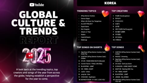 ALLDAY PROJECT, G-Dragon, Jennie, Rosé, BOYNEXTDOOR, Choo Sung Hoon, Hearts2Hearts, HUNTR/X, IVE, KATSEYE, WOODZ