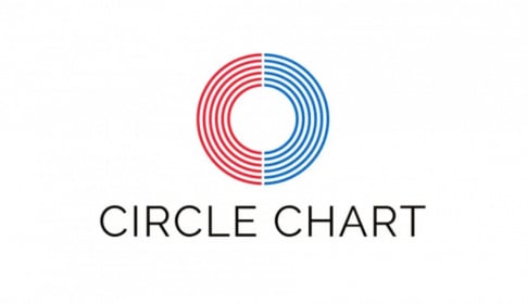 Buzz (artist), CORTIS, Davichi, EXO, HANRORO, izi, KATSEYE, Hwa Sa, misc., NMIXX, RESCENE, Stray Kids, tripleS, Woody, WOODZ