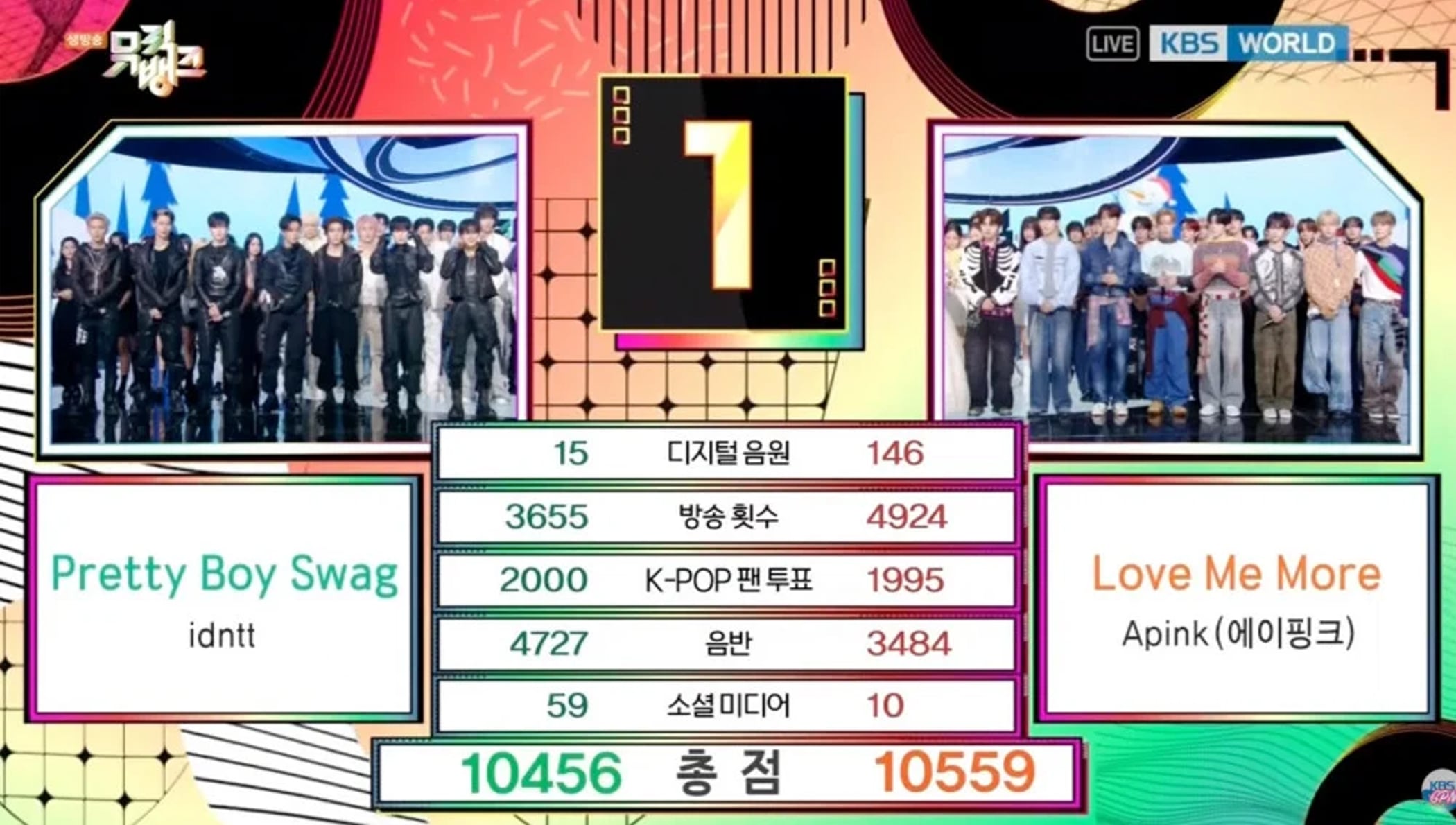 KBS's 'Music Bank' apologizes for On-Air caption error during No.1 announcement