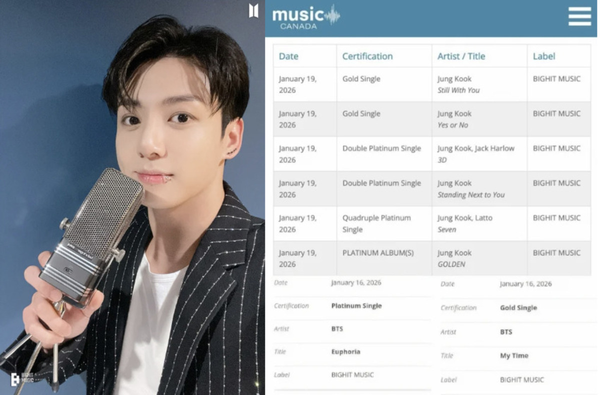 BTS’ Jungkook sets new record in Canada with platinum album and multi-platinum singles